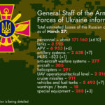 Total Estimated Losses of the Russian Occupiers as of March 27